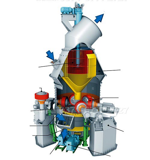 硅砂磨粉機原理 硅砂磨粉機原理