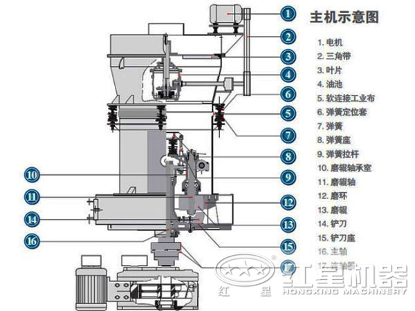 高壓微粉磨粉機內部結構圖 高壓微粉磨粉機內部結構圖