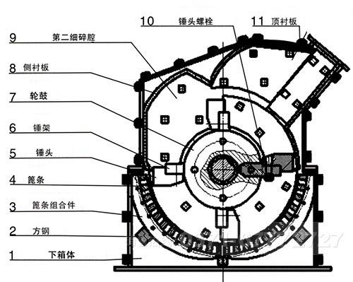 鵝卵石細碎機內部結構 鵝卵石細碎機內部結構
