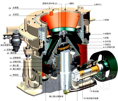 大型碎石機 大型碎石機