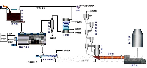 水泥回轉窯 水泥回轉窯