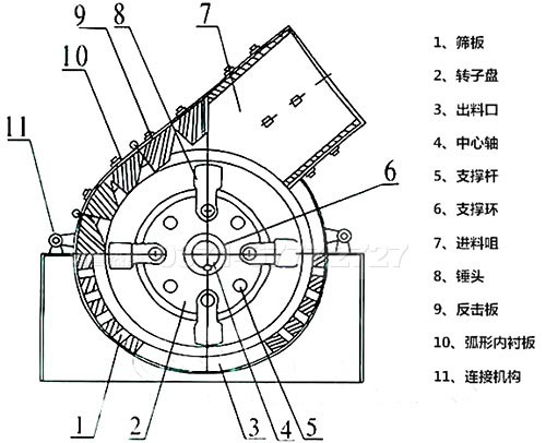 錘式破碎機 錘式破碎機