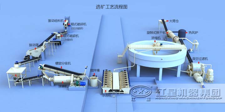錳礦選礦流程 錳礦選礦流程