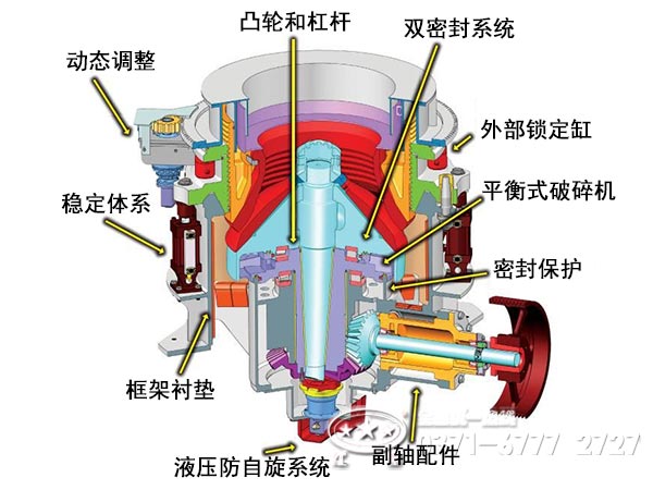 多缸液壓圓錐破碎機結構 多缸液壓圓錐破碎機結構