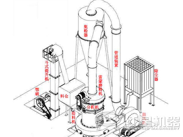 藍晶石磨粉機組成圖 藍晶石磨粉機組成圖