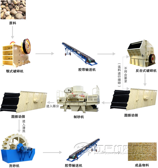 碎石場生產線生產工藝 碎石場生產線生產工藝