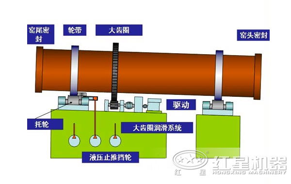 鎳鐵回轉窯內部結構 鎳鐵回轉窯內部結構