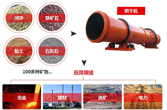 砂石烘干機應用范圍 砂石烘干機應用范圍