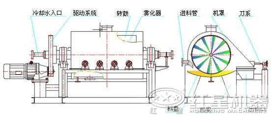 砂石烘干機內部結構 砂石烘干機內部結構
