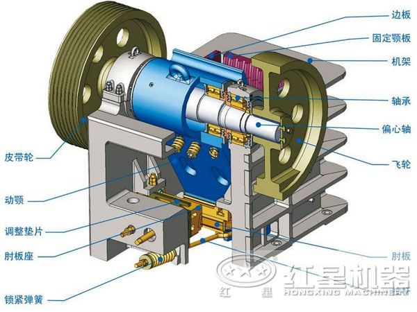 花崗巖鄂式破碎機結構 花崗巖鄂式破碎機結構