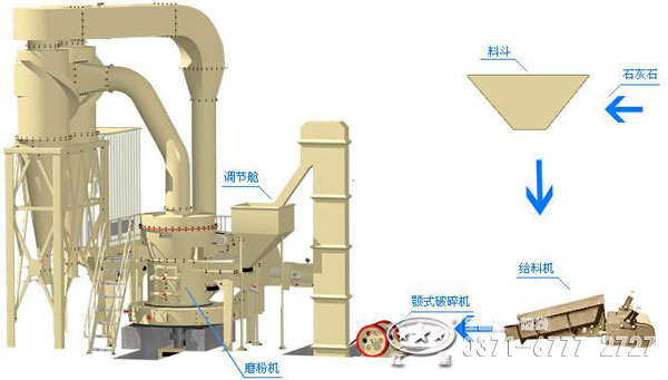 脫硫石膏磨粉工藝 脫硫石膏磨粉工藝