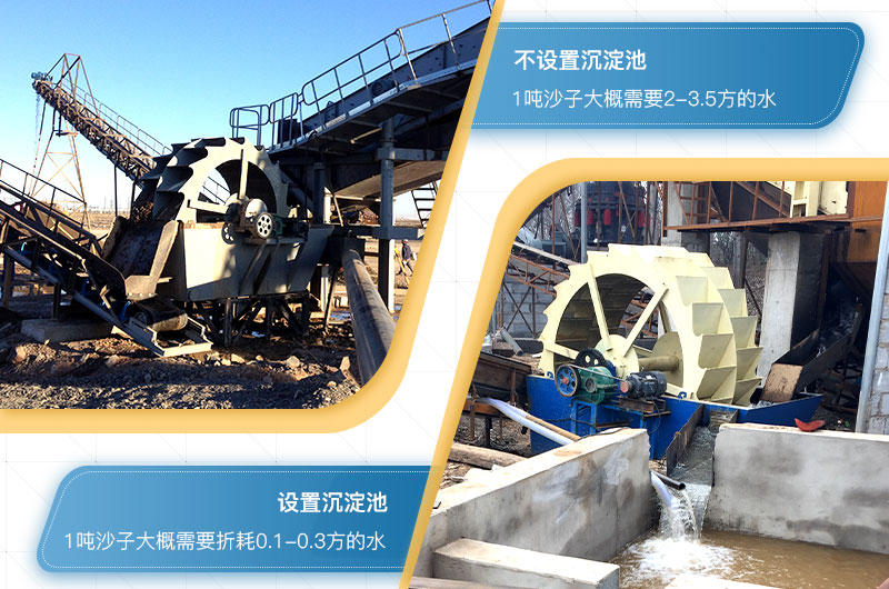 洗沙機一小時用水量 洗沙機一小時用水量