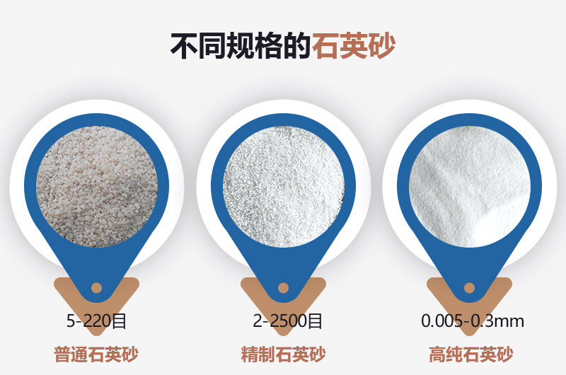 石英砂和河沙的區別_建一個石英砂廠需要多少錢？