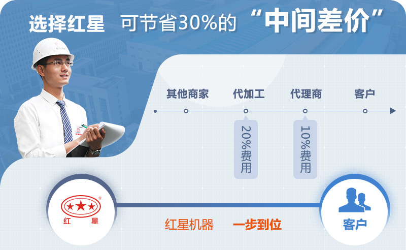 紅星圓錐破廠家直銷 紅星圓錐破廠家直銷