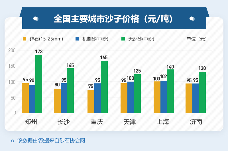 不同地區沙子價格 不同地區沙子價格