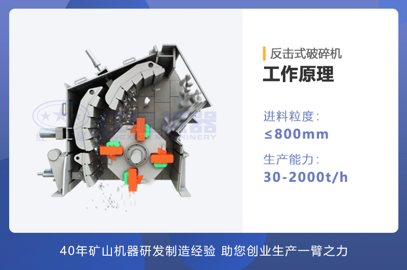 反擊式破碎機工作原理