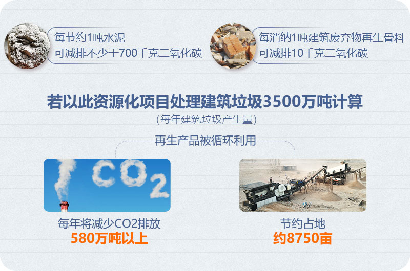 建筑垃圾處理助力環保 建筑垃圾處理助力環保