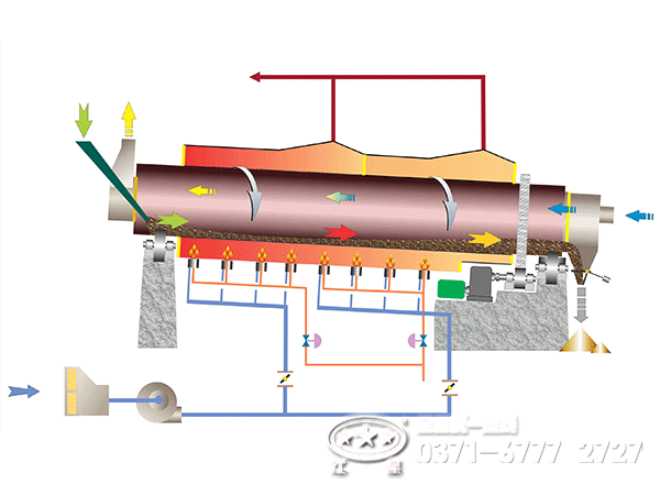 單筒冷卻機工作原理 單筒冷卻機工作原理