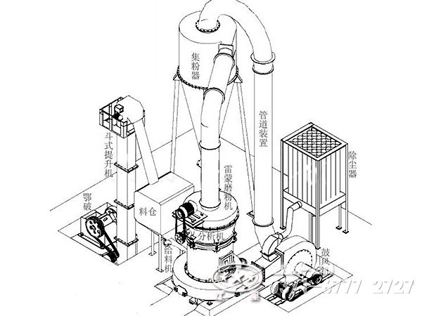 雷蒙磨粉機布局結構 雷蒙磨粉機布局結構