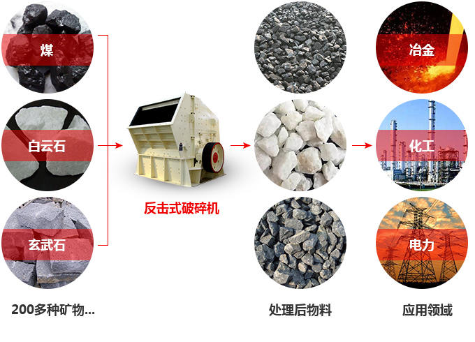 反擊破應用領域 反擊破應用領域