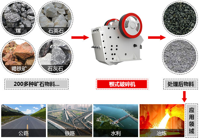 CJ歐版顎式破碎機應用 CJ歐版顎式破碎機應用