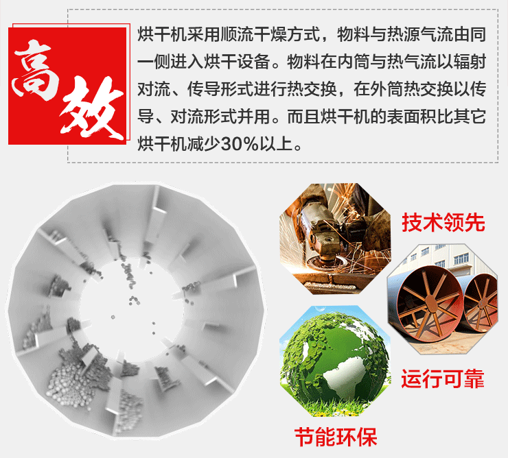 新型間接傳熱烘干機工作原理 新型間接傳熱烘干機工作原理