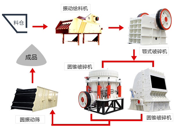 時產50方石料生產線流程圖 時產50方石料生產線流程圖