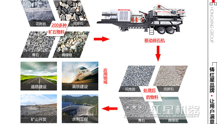 移動碎石機應用領域 移動碎石機應用領域