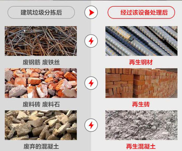 建筑垃圾在不同方面的再生利用 建筑垃圾在不同方面的再生利用
