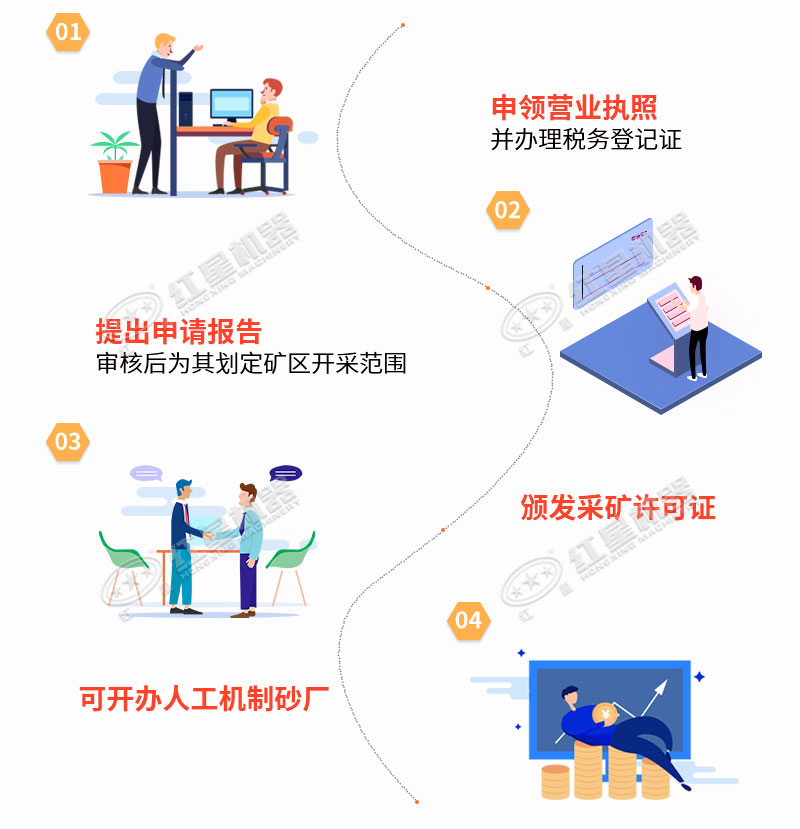 手續流程 手續流程