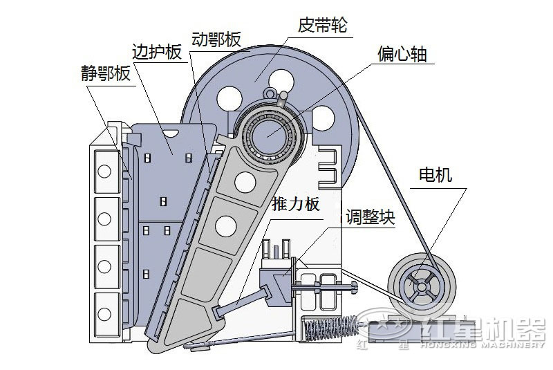 顎式破碎機結構圖 顎式破碎機結構圖