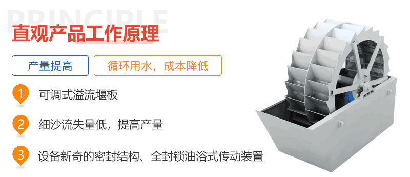 洗砂設備優勢圖 洗砂設備優勢圖