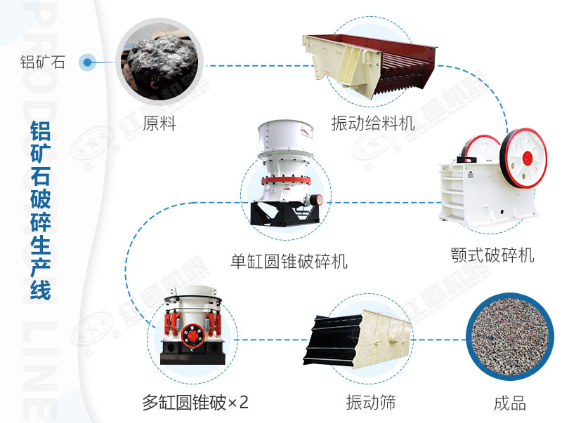 鋁礦石生產工藝流程 鋁礦石生產工藝流程