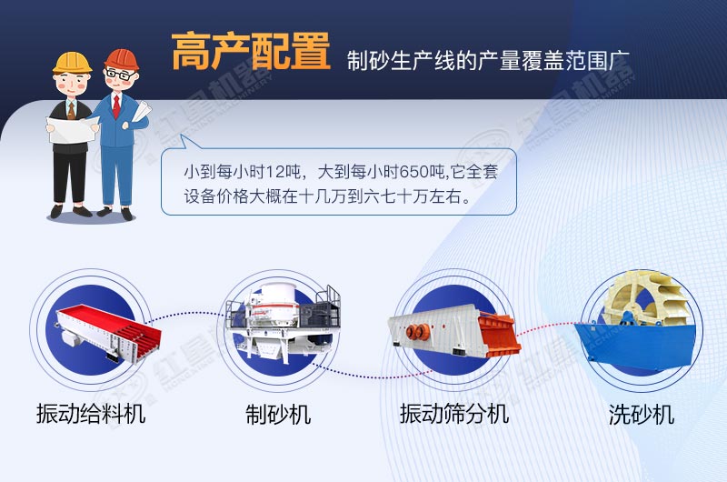 河卵石制砂生產線全套設備包安裝要多少費用？