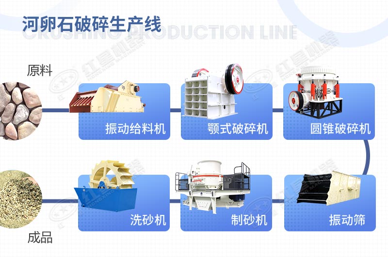 三機聯合作業 三機聯合作業