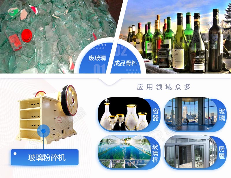 經處理后的廢舊玻璃再利用 經處理后的廢舊玻璃再利用