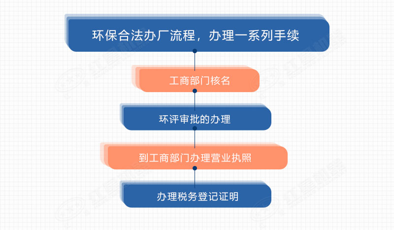 合法碎石來料加工手續辦理流程 合法碎石來料加工手續辦理流程