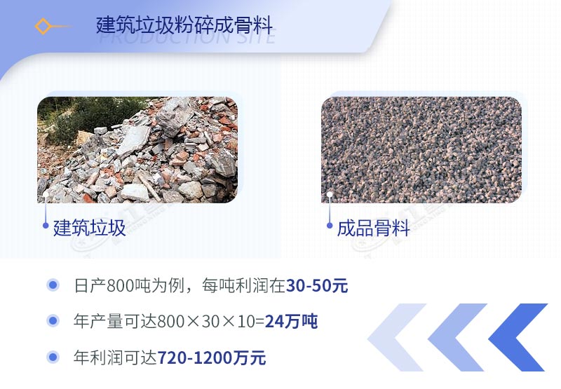 建筑工程垃圾破碎機價格多少錢一臺？（內附設備高清圖片）