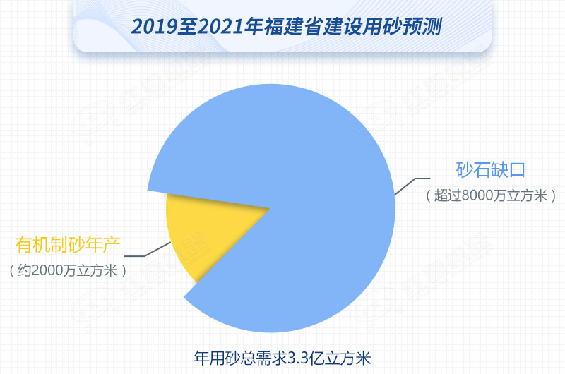 2019至2021年福建省建設用砂預測 2019至2021年福建省建設用砂預測