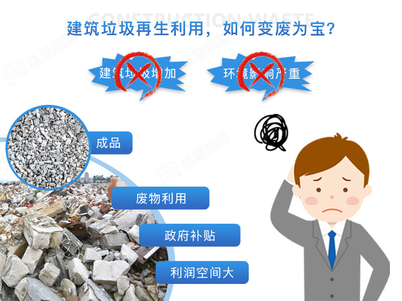 建筑垃圾再生沙效果視頻展示及產量、價格表