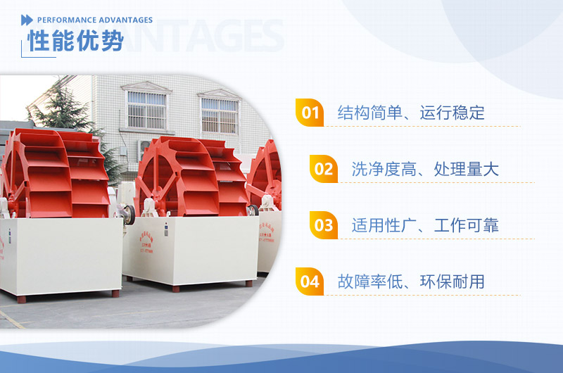 輪斗洗砂機優勢展示 輪斗洗砂機優勢展示