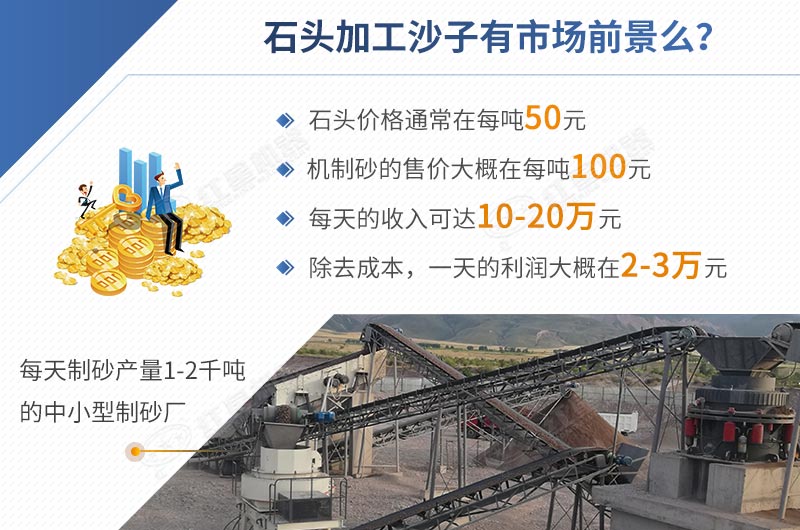 石頭加工沙子前景怎樣，一目了然