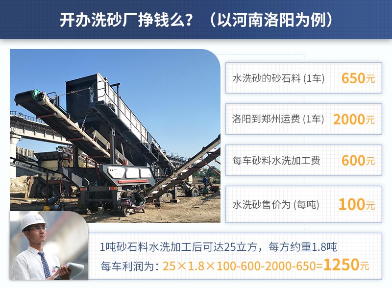 以河南洛陽客戶為例水洗砂的利潤 以河南洛陽客戶為例水洗砂的利潤