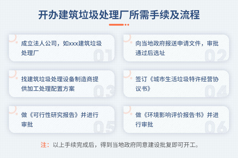 開辦建筑垃圾處理廠所需手續流程 開辦建筑垃圾處理廠所需手續流程
