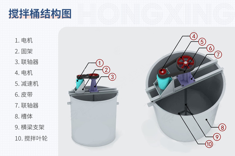 攪拌桶結構圖 攪拌桶結構圖