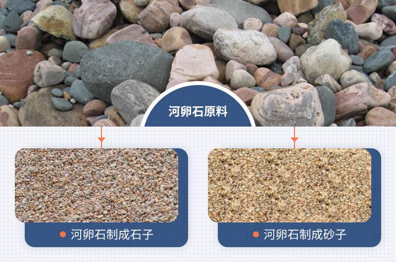 河卵石原料及破碎成石子、沙子