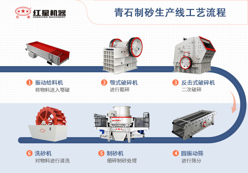 青石制砂生產線工藝流程圖 青石制砂生產線工藝流程圖