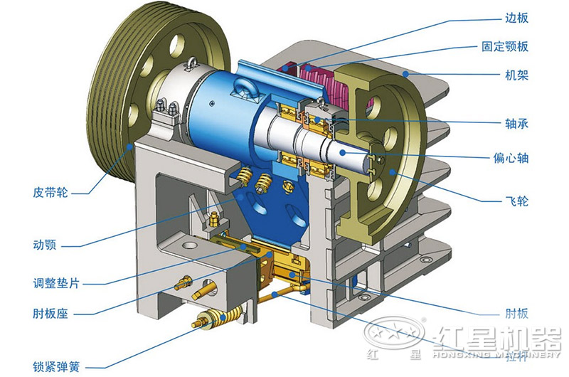 顎破機的結構組成 顎破機的結構組成