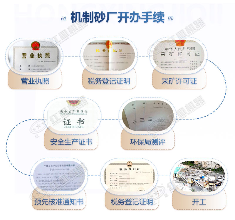 流程手續 流程手續