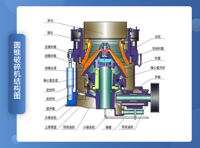 圓錐機組成結構 圓錐機組成結構